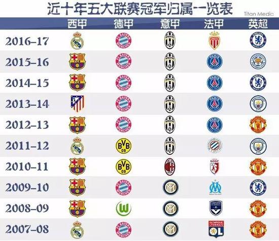不及时成为